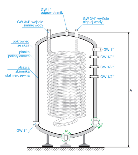 PIRO5 - Buffer with a spiral coil (320 liters)