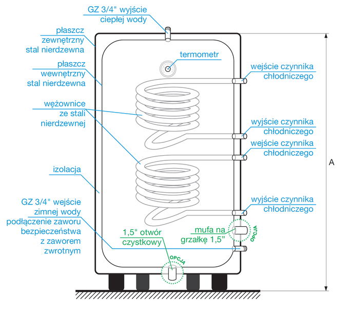 Heat exchanger with two stainless steel coils YNOX (480 liters)