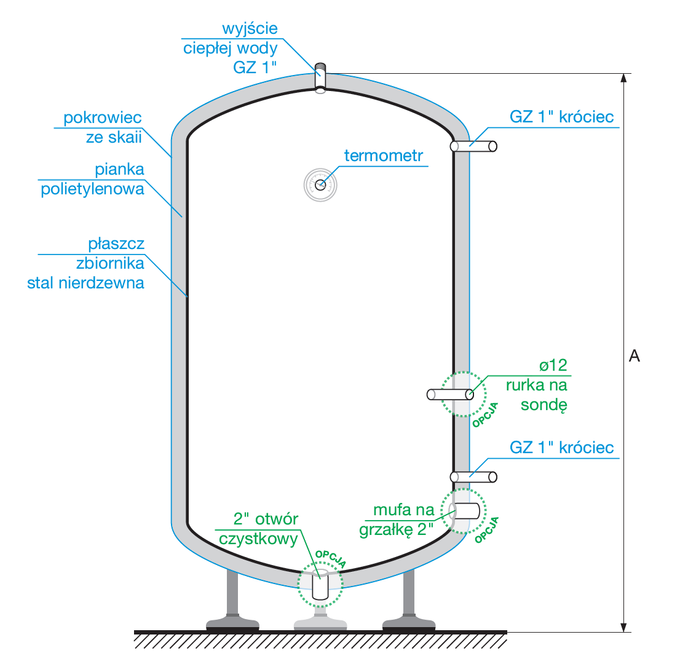 POMA11 - Stainless steel buffer (1100 liters)