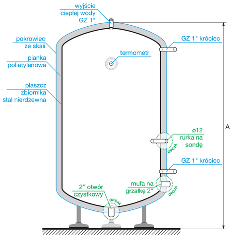 POMA6 - Stainless steel buffer (400 liters)