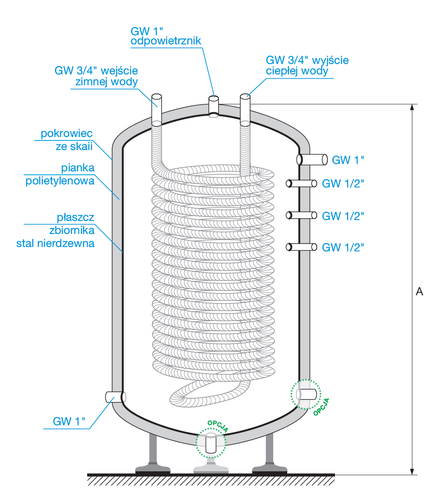 PIRO6 - Buffer with a spiral coil (500 liters)