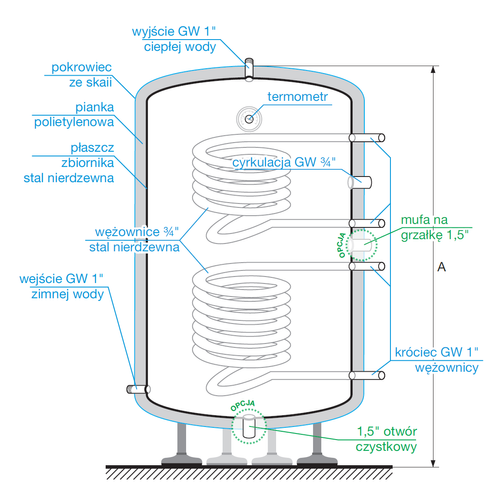 Heat exchanger with 2 stainless steel solar coils SOMA5 (250+ liters)