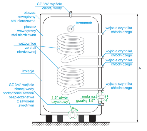 Heat exchanger with two stainless steel coils YNOX (220 liters)