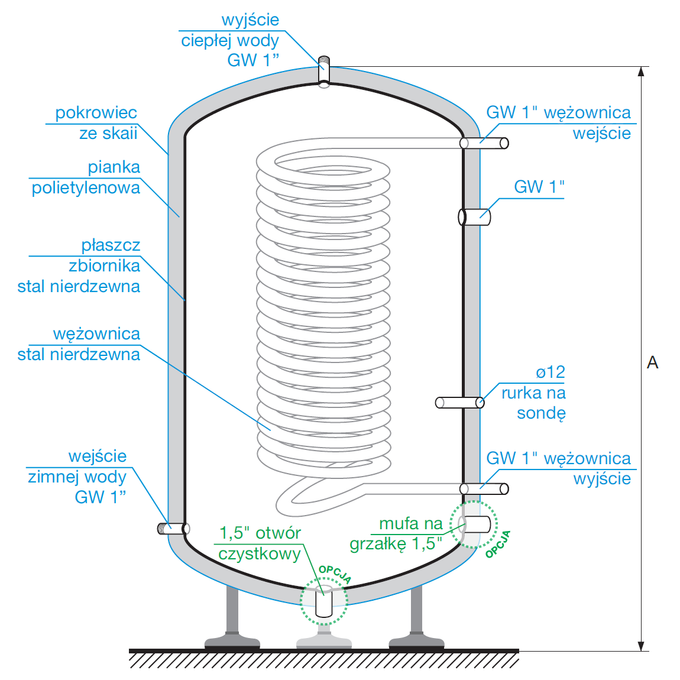 ZOMA5 - Standing heat accumulator (250 liters)