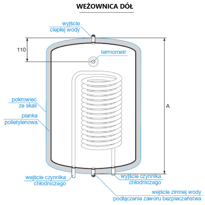 Wymiennik ciepła wisząco-stojący (100 litrów)
