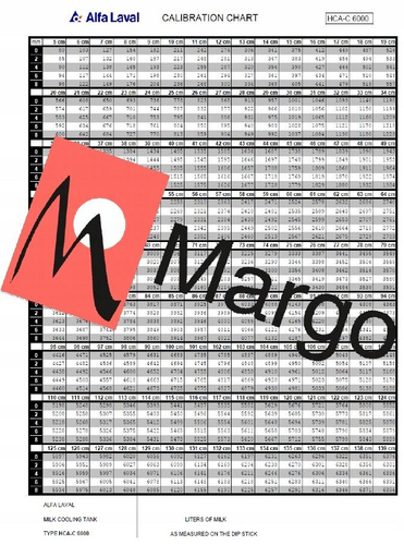 Tabela Alfa Laval - CRF 200